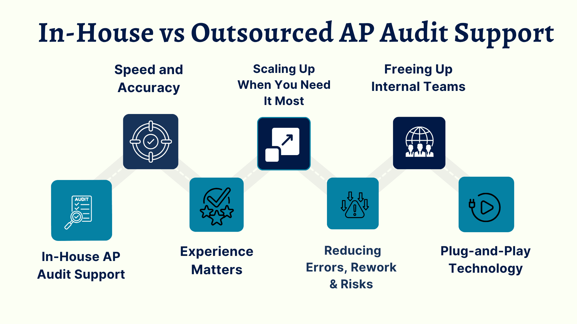 AP-Audit-Support
